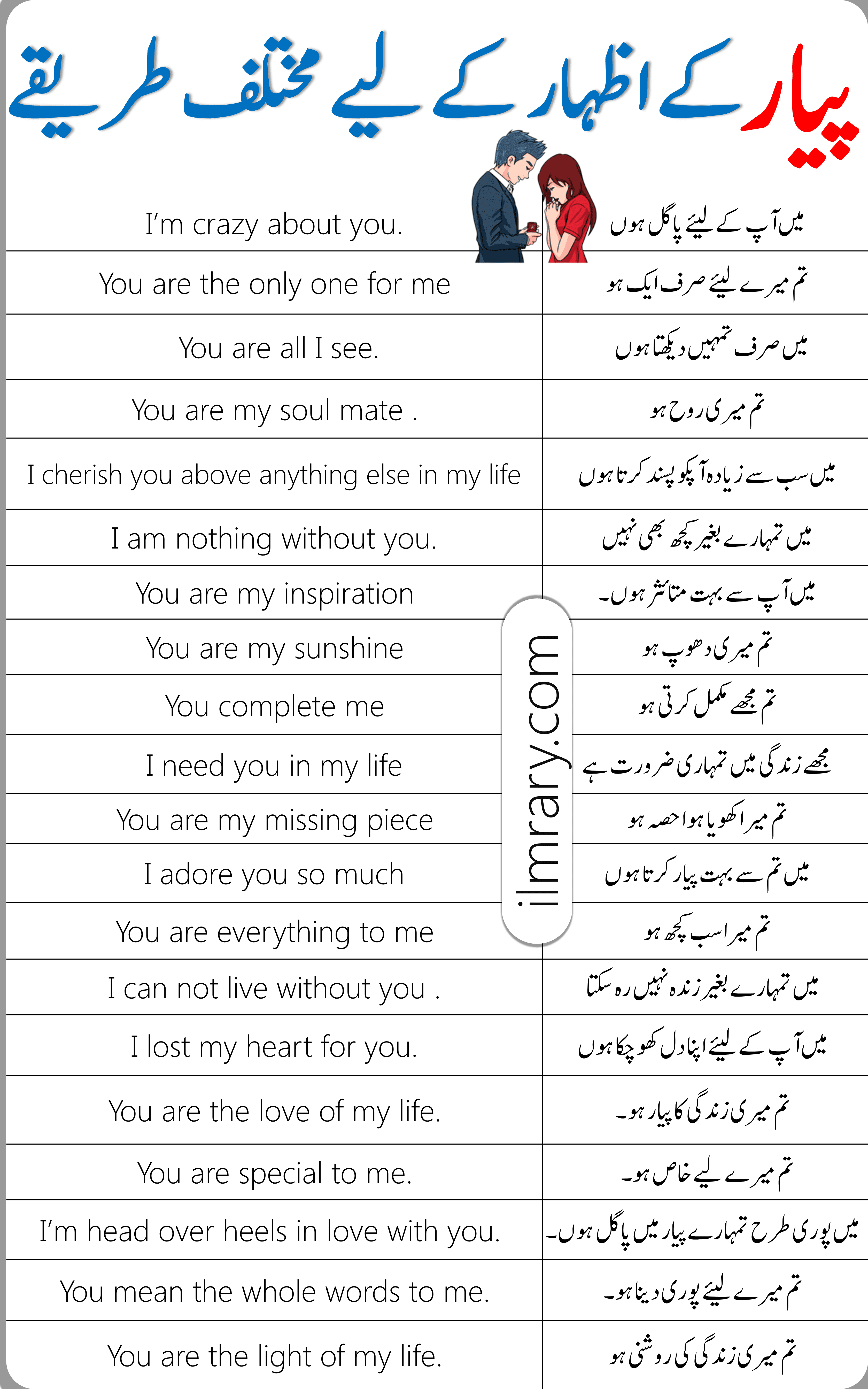 20 Ways to Express love with Urdu Translation