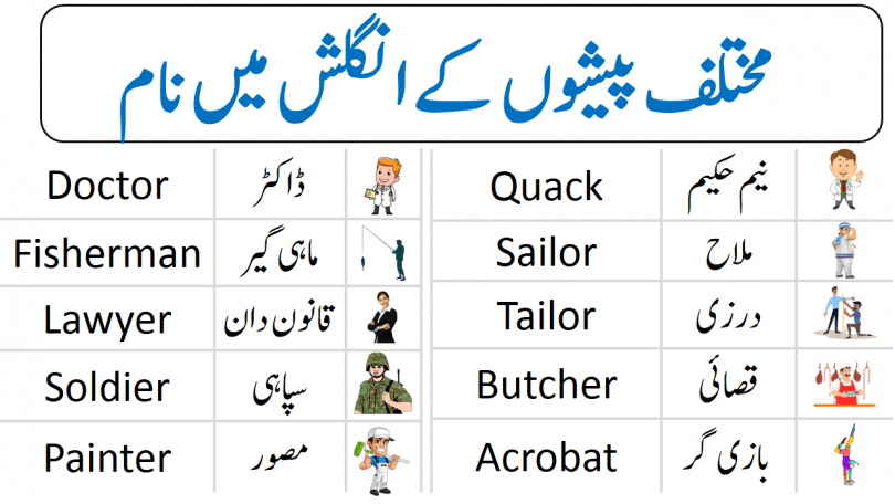 presentation job meaning in urdu