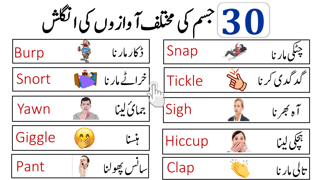 Body Sounds and Noises Vocabulary with Urdu Meanings