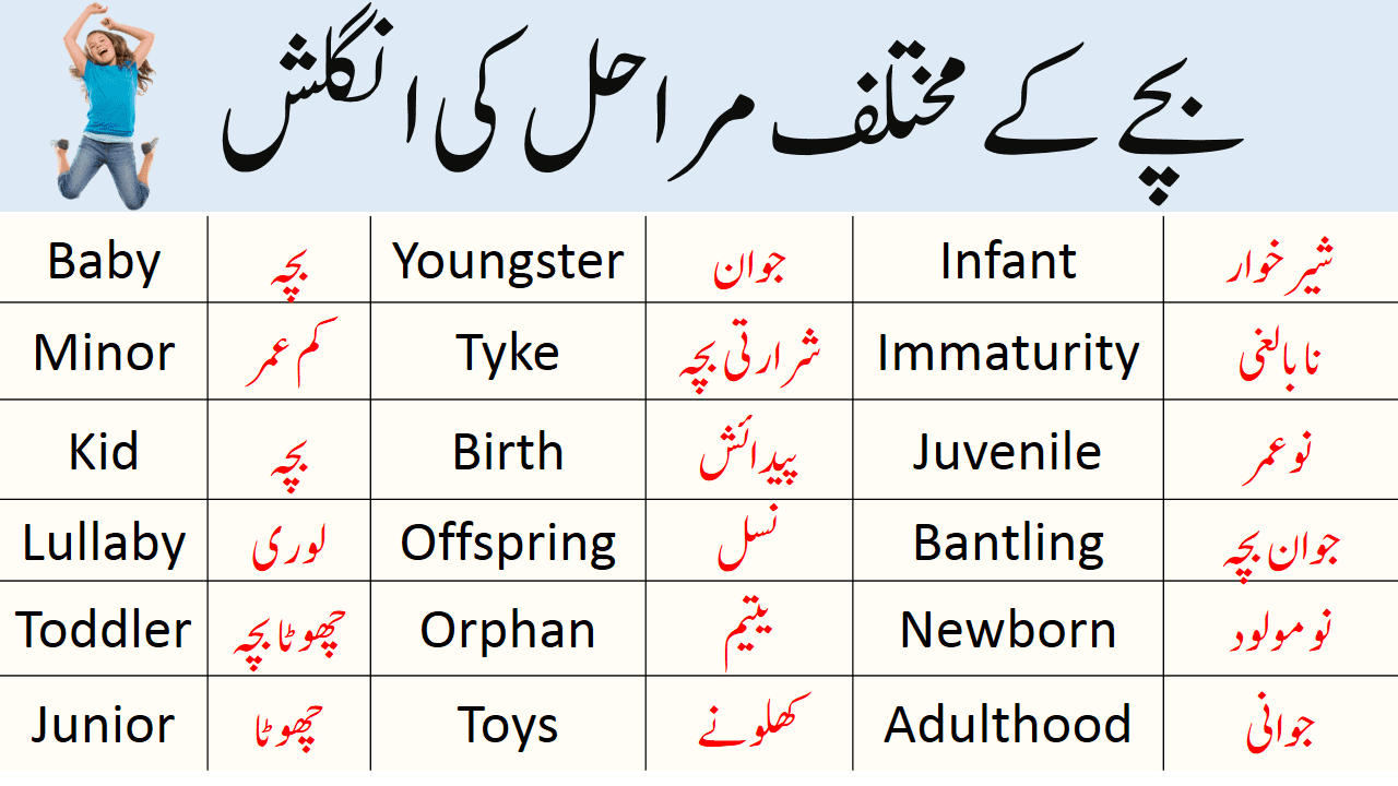 Child Growth Stages Vocabulary with Urdu Meanings