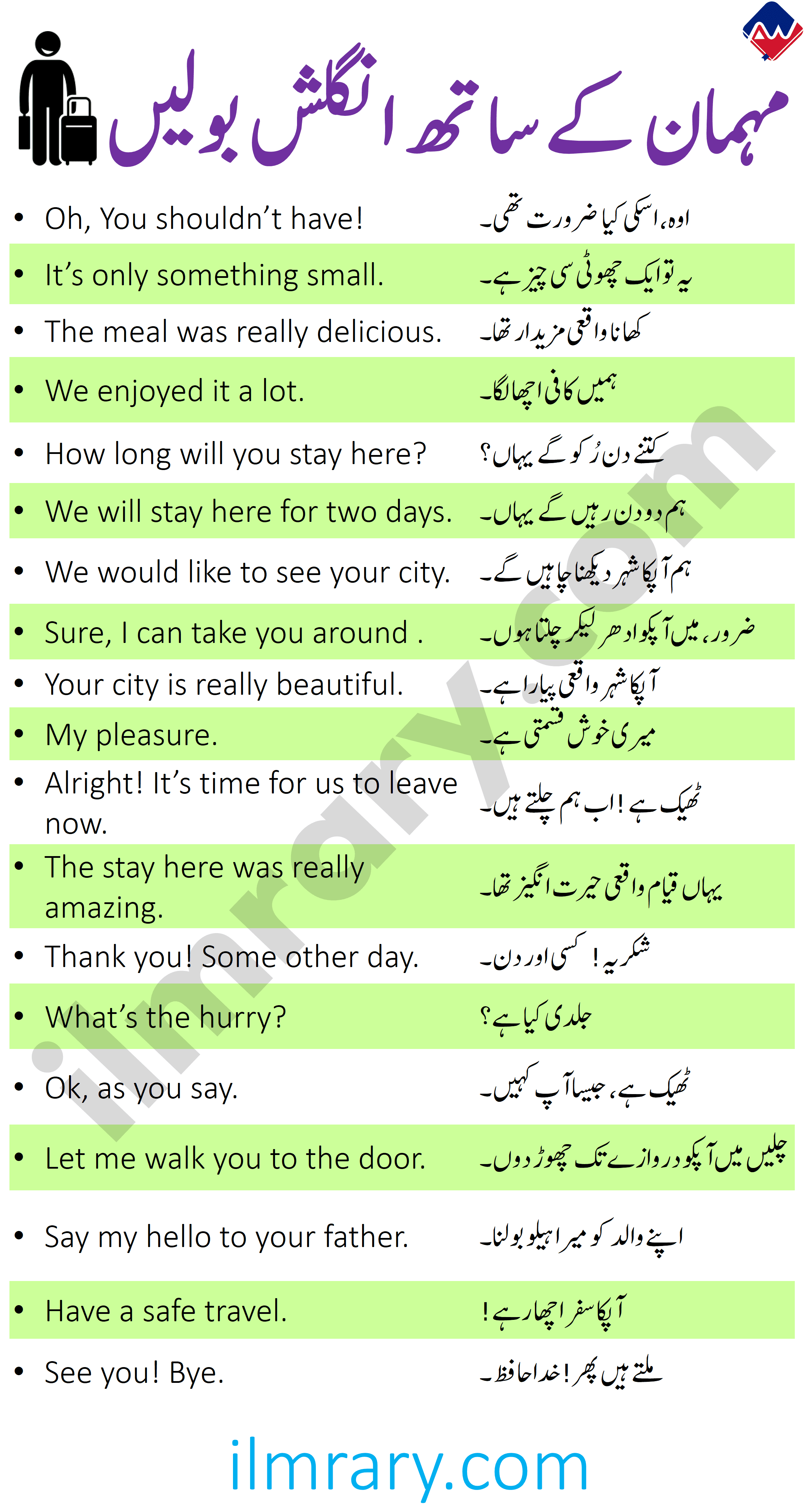 40 English Sentences to Talk with Guest in Urdu PDF