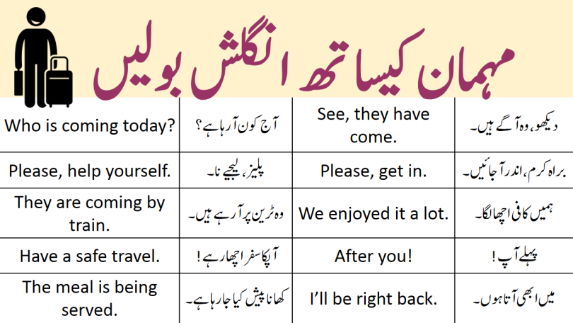 40 English Sentences to Talk with Guest in Urdu with PDF