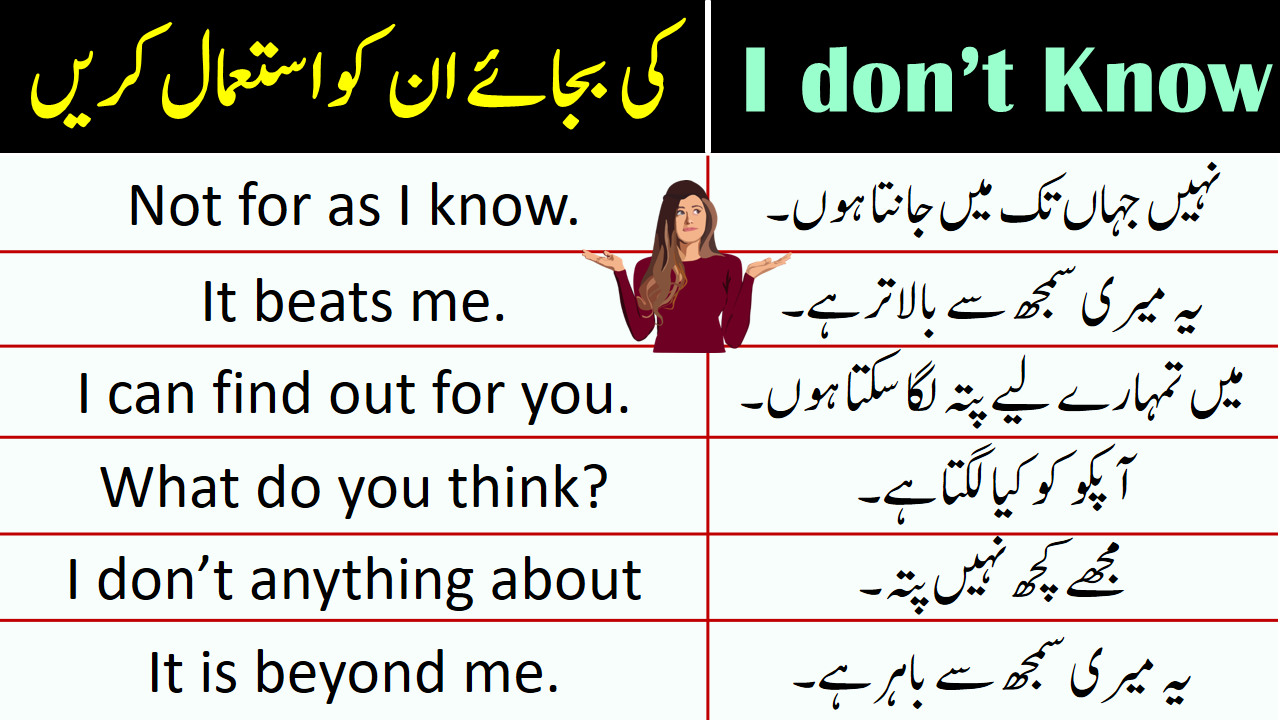 Different Ways to Say I Don't Know in English with Urdu Translation