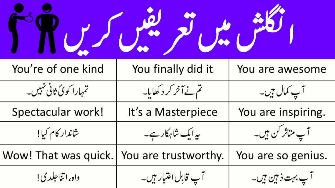 35 English Sentences for Praising Someone in Urdu with PDF