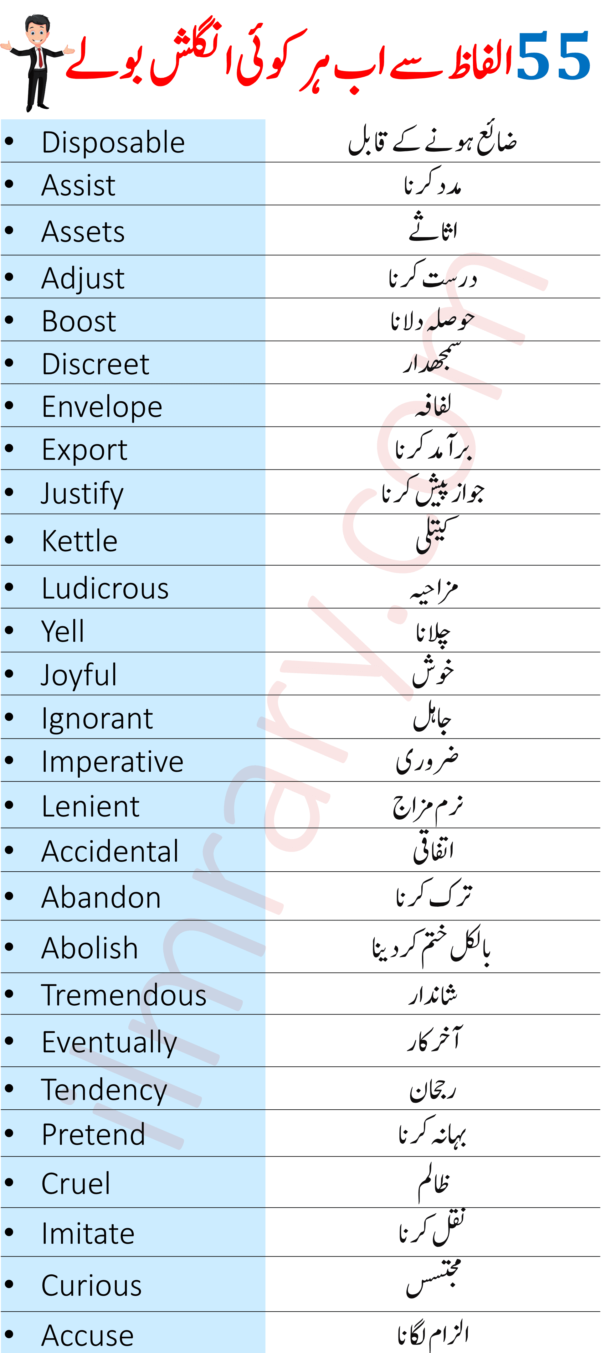 55 Basic English Vocabulary Words With Urdu Meanings Ilmrary 