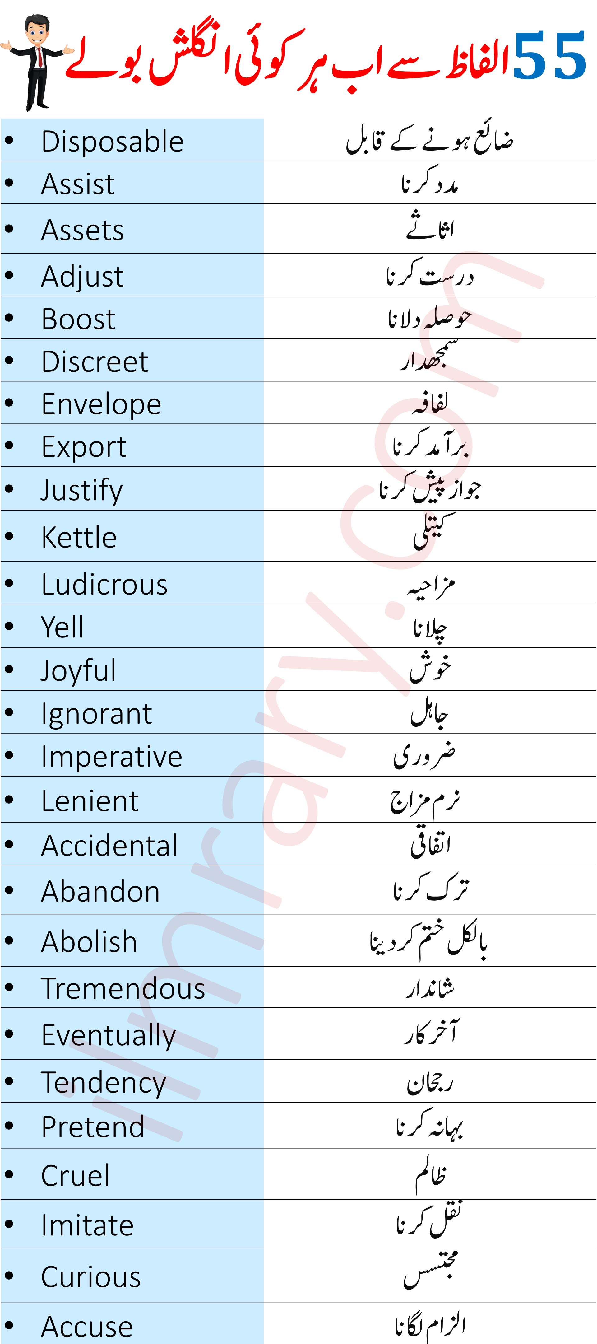 55 Basic English Vocabulary Words with Urdu Meanings