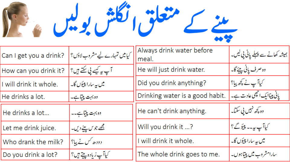 45 Drinking Related English Sentences with Urdu Translation