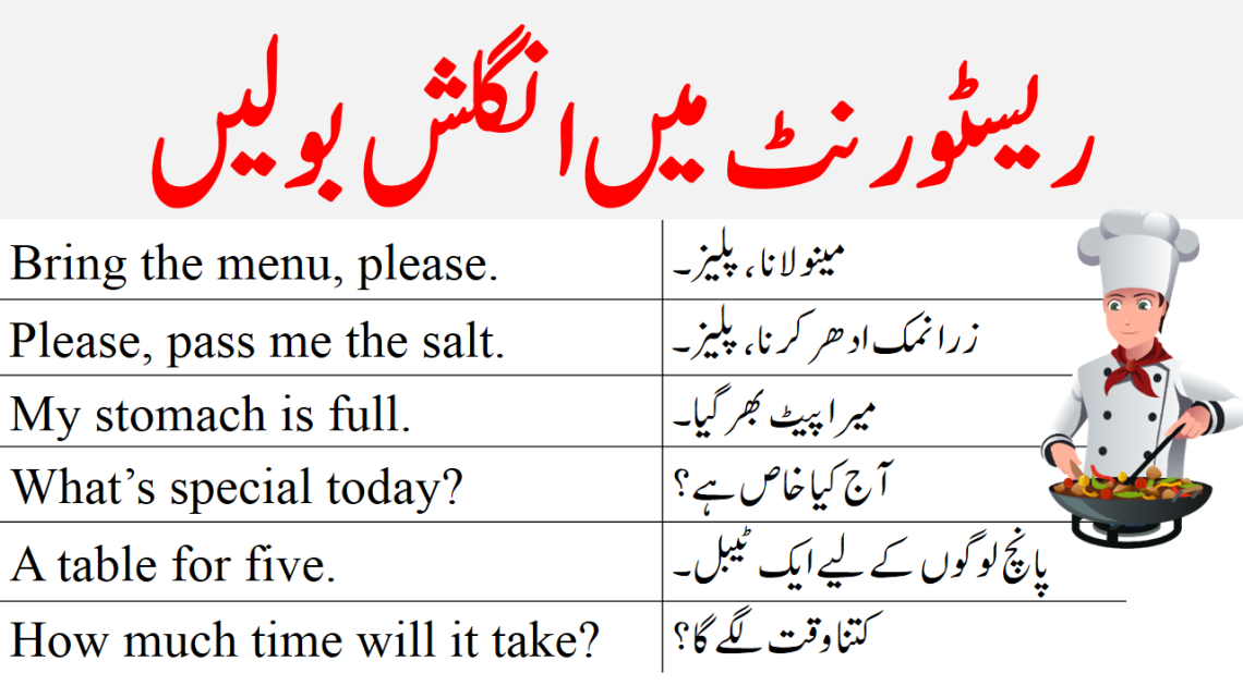 30 Daily English Sentences for Restaurant in Urdu PDF