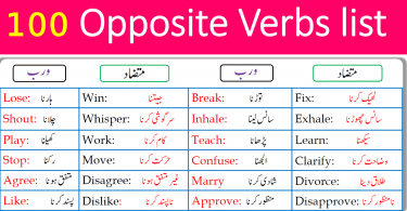 100 List of Opposite Verbs with Urdu Meanings
