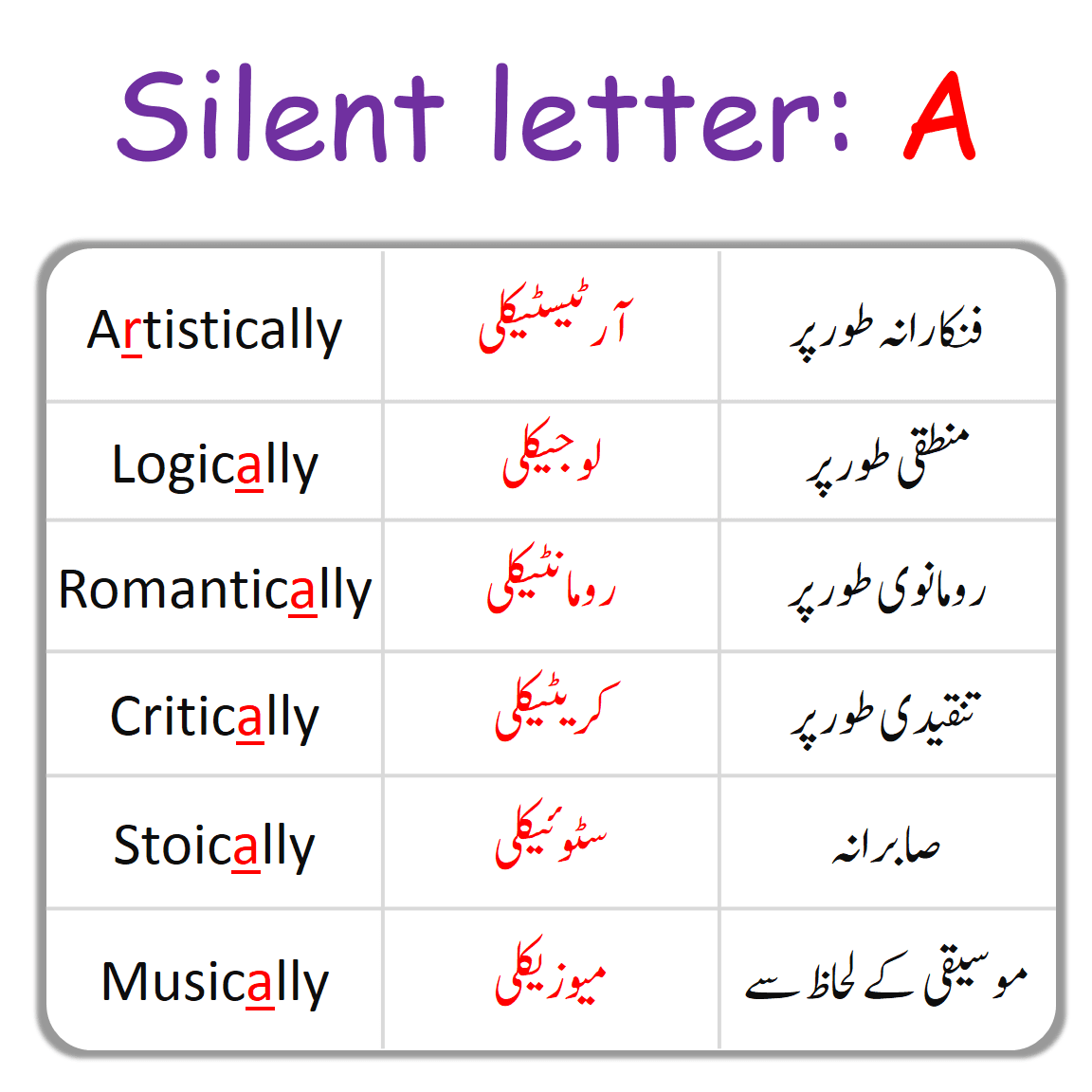 A Silent Letter in English with Urdu Examples