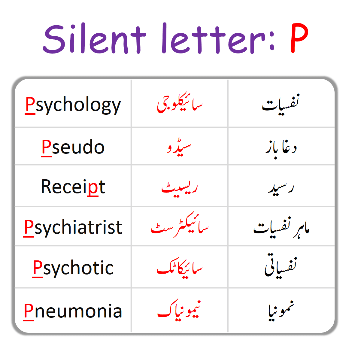 P Silent Letter in English with Urdu Examples