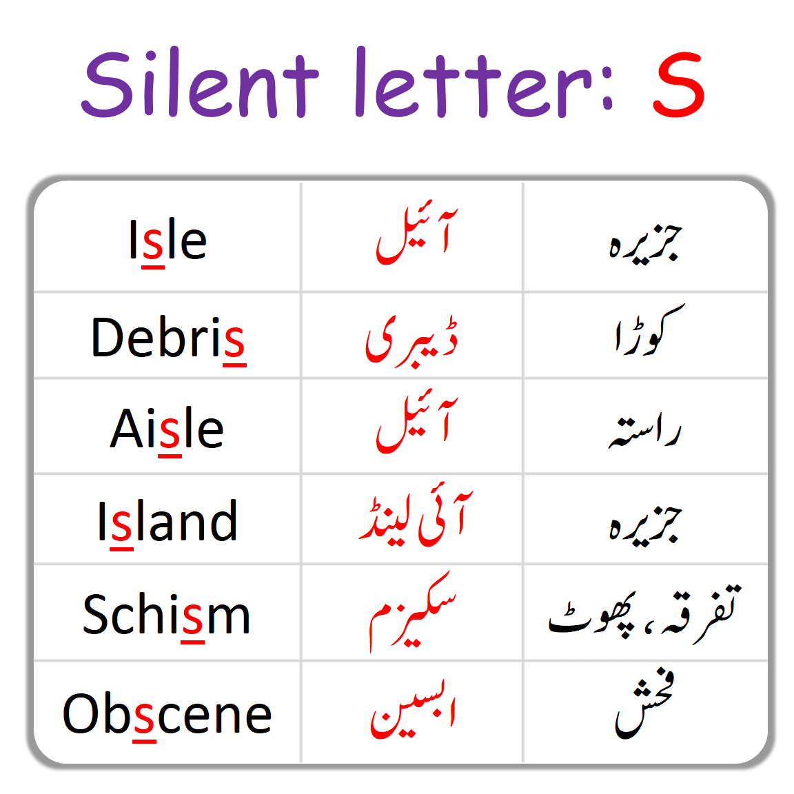 S Silent Letter in English with Urdu Examples