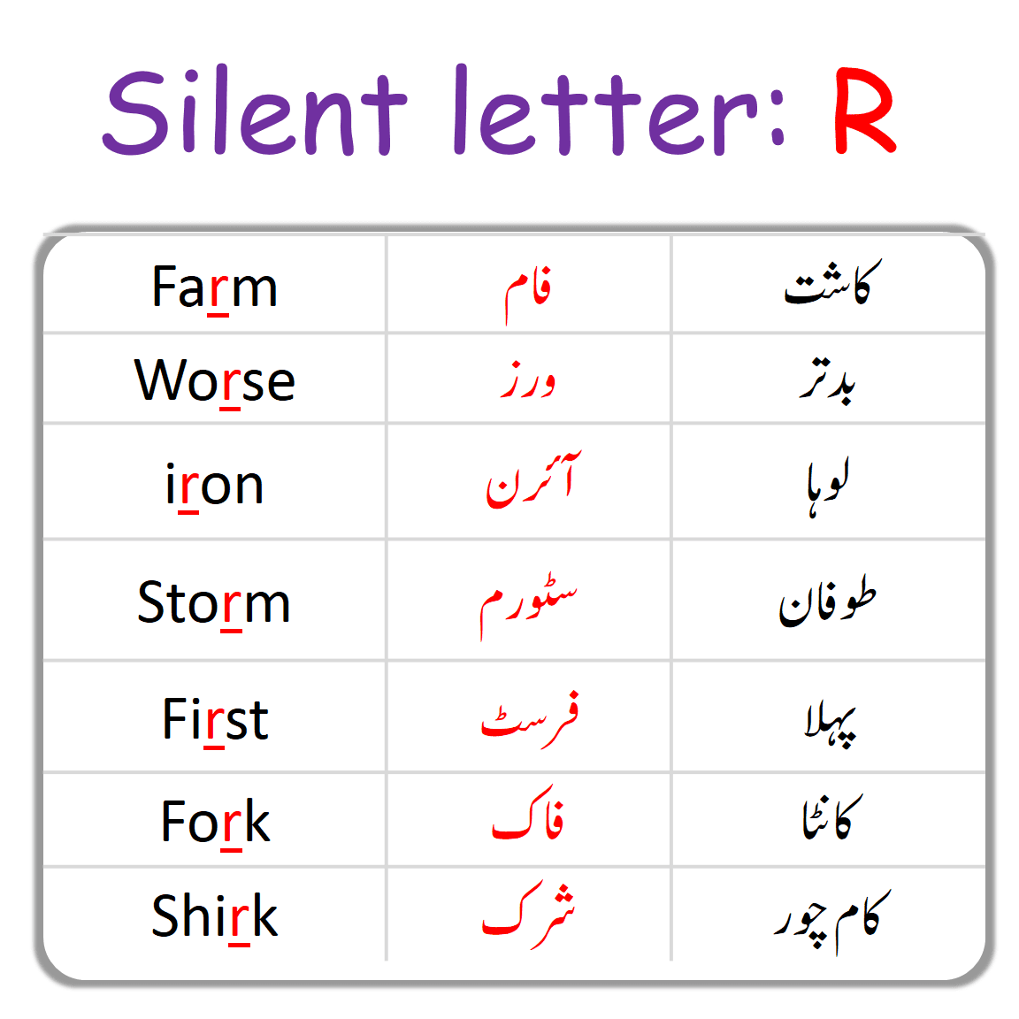 R Silent Letter in English with Urdu Examples