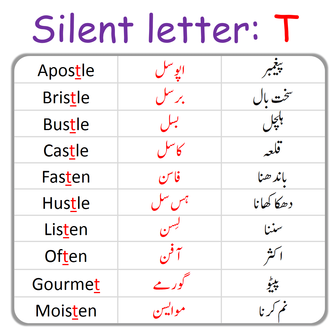 T Silent Letter in English with Urdu Examples