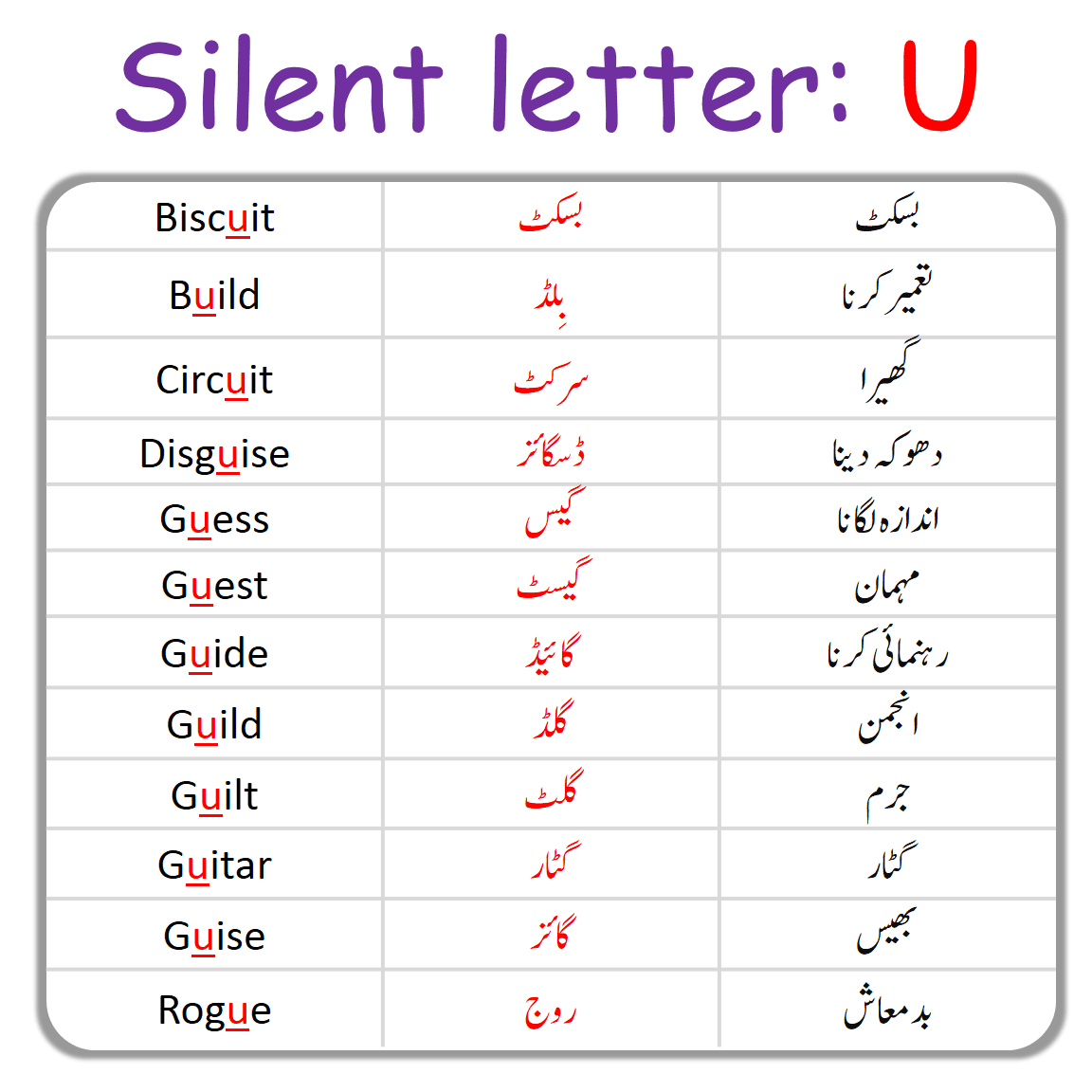 U Silent Letter in English with Urdu Examples
