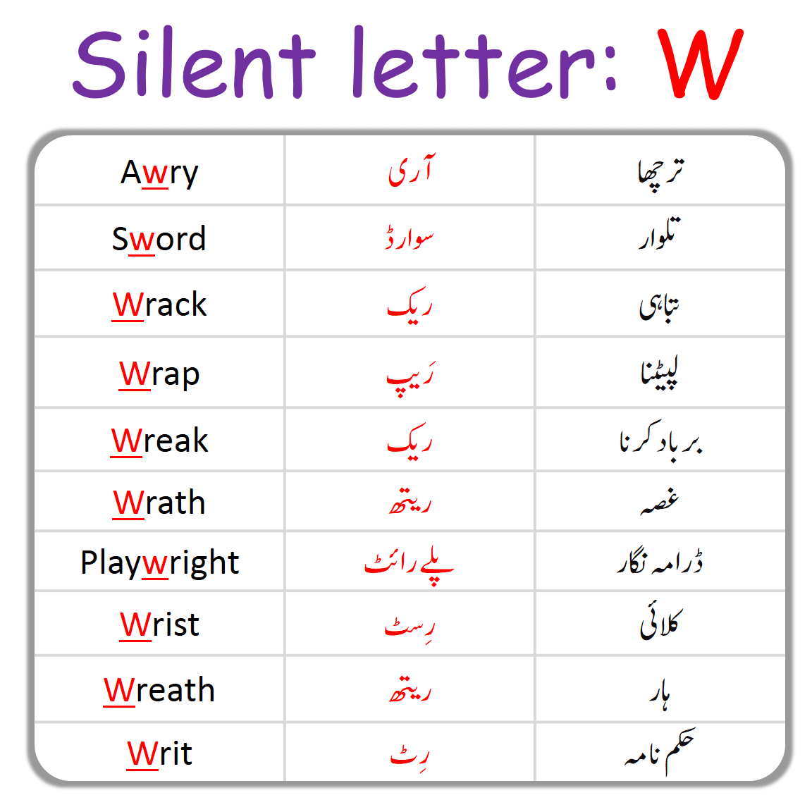 W Silent Letter in English with Urdu Examples