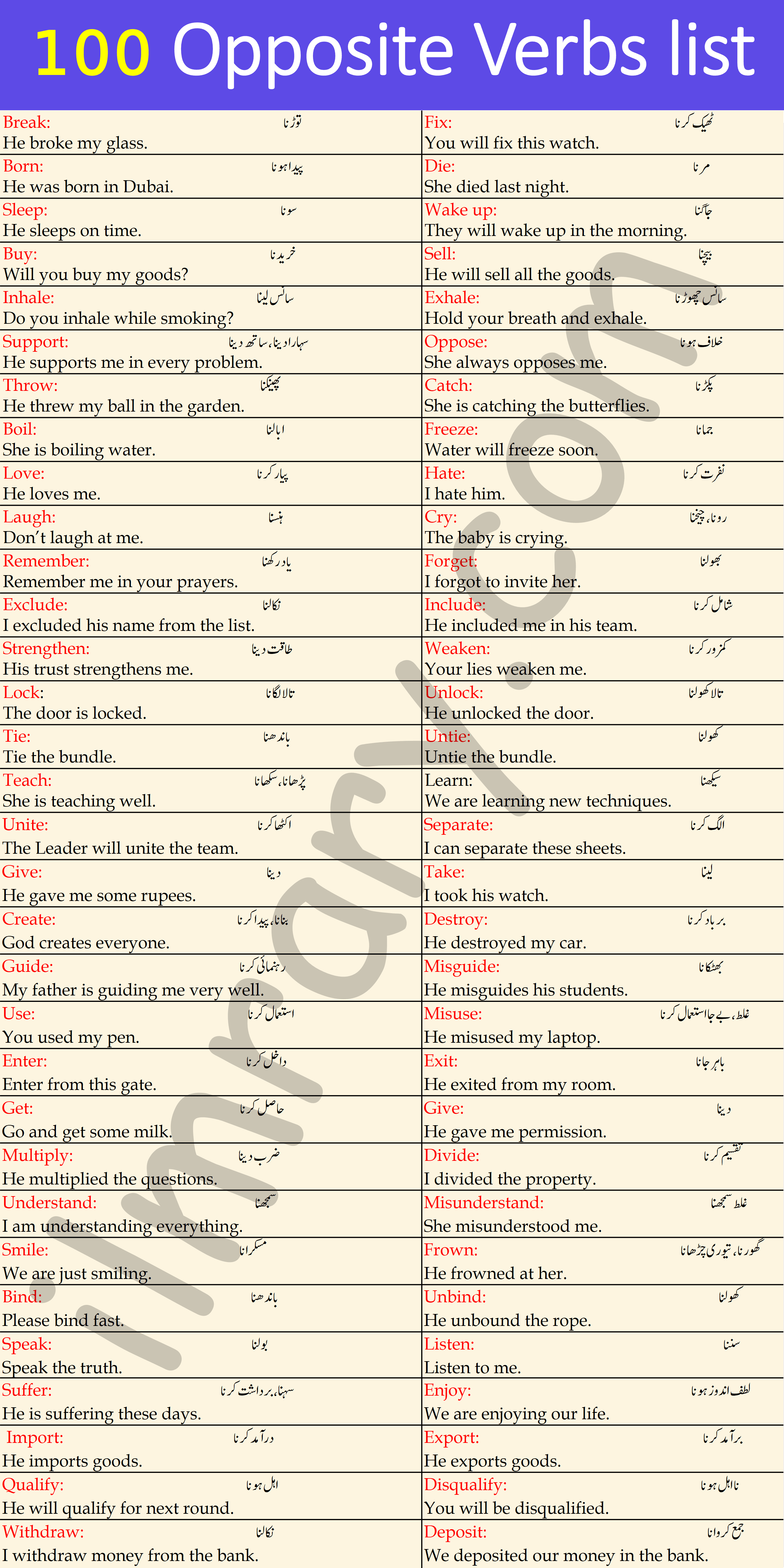 100 List of Opposite Verbs with Urdu Meanings