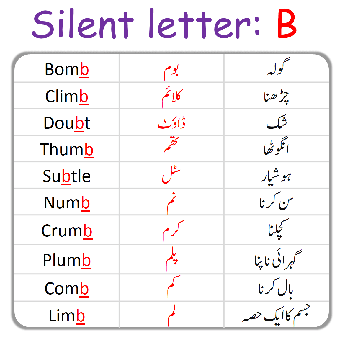B Silent Letter in English with Urdu Examples