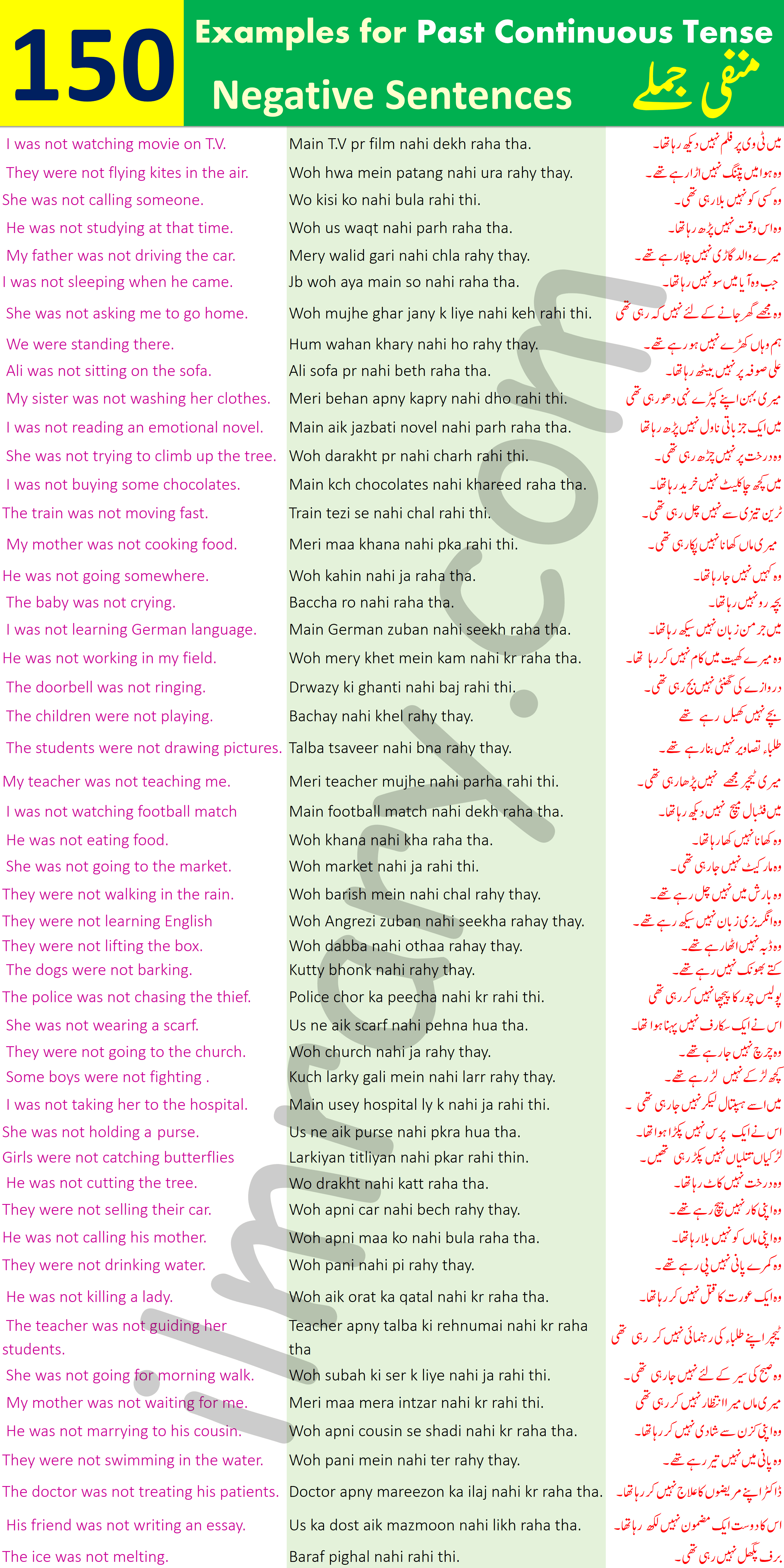 Negative Sentences for Past Continuous Tense with Urdu Translation 