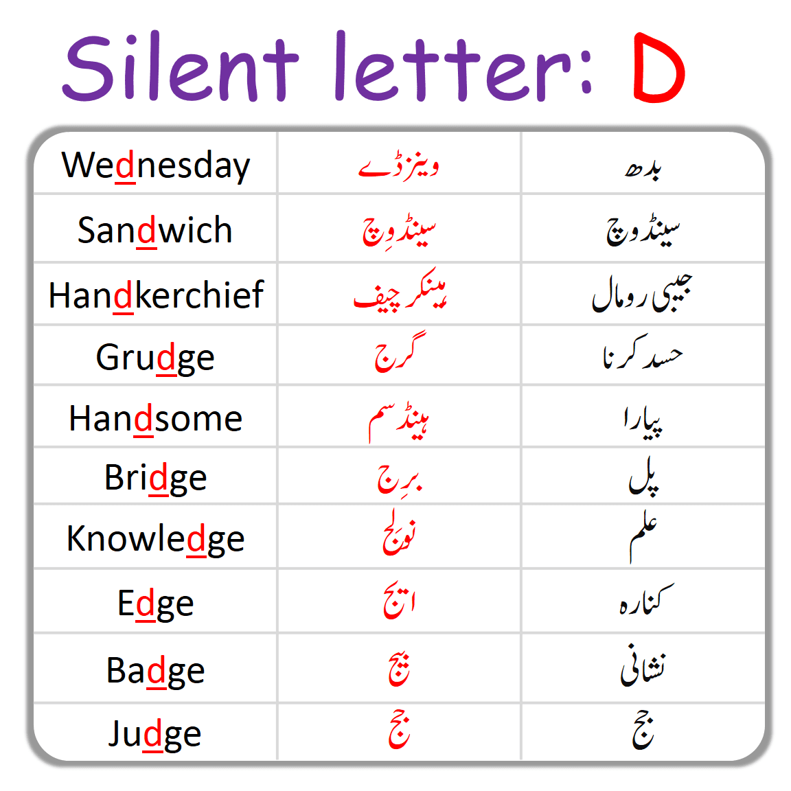 D Silent Letter in English with Urdu Examples