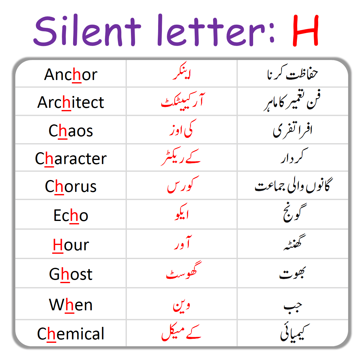H Silent Letter in English with Urdu Examples