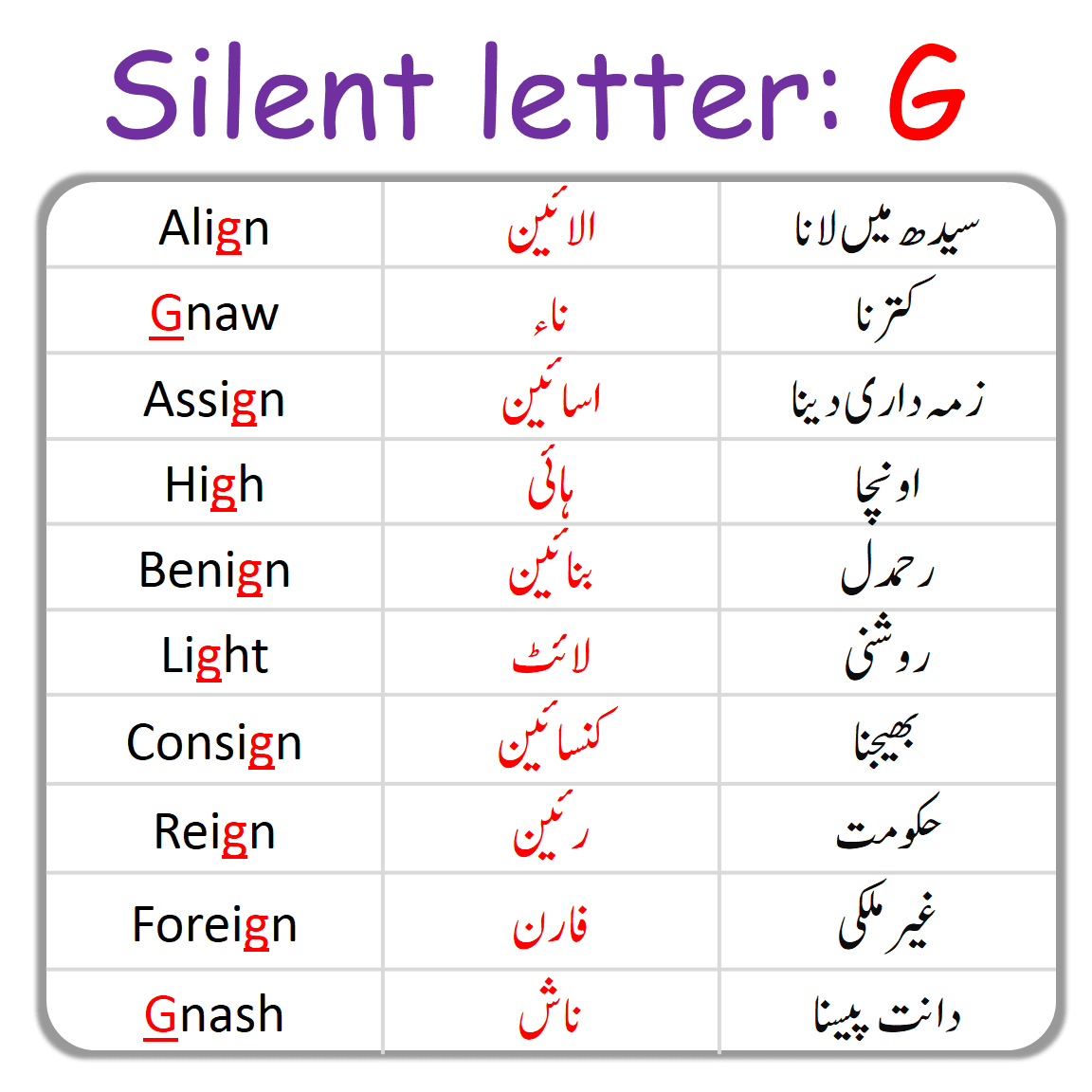 G Silent Letter in English with Urdu Examples
