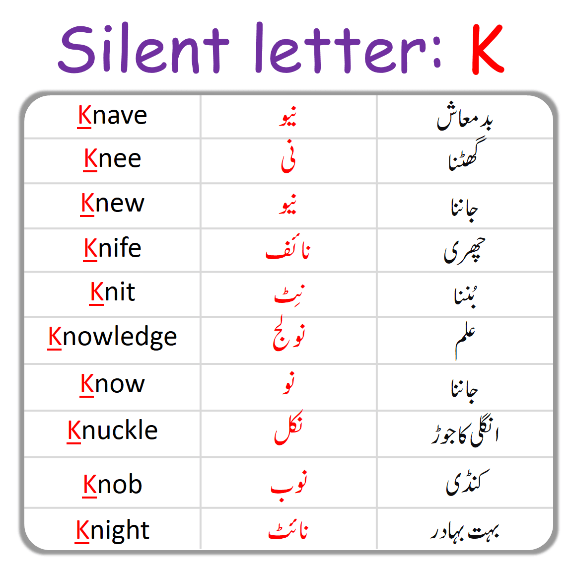 K Silent Letter in English with Urdu Examples