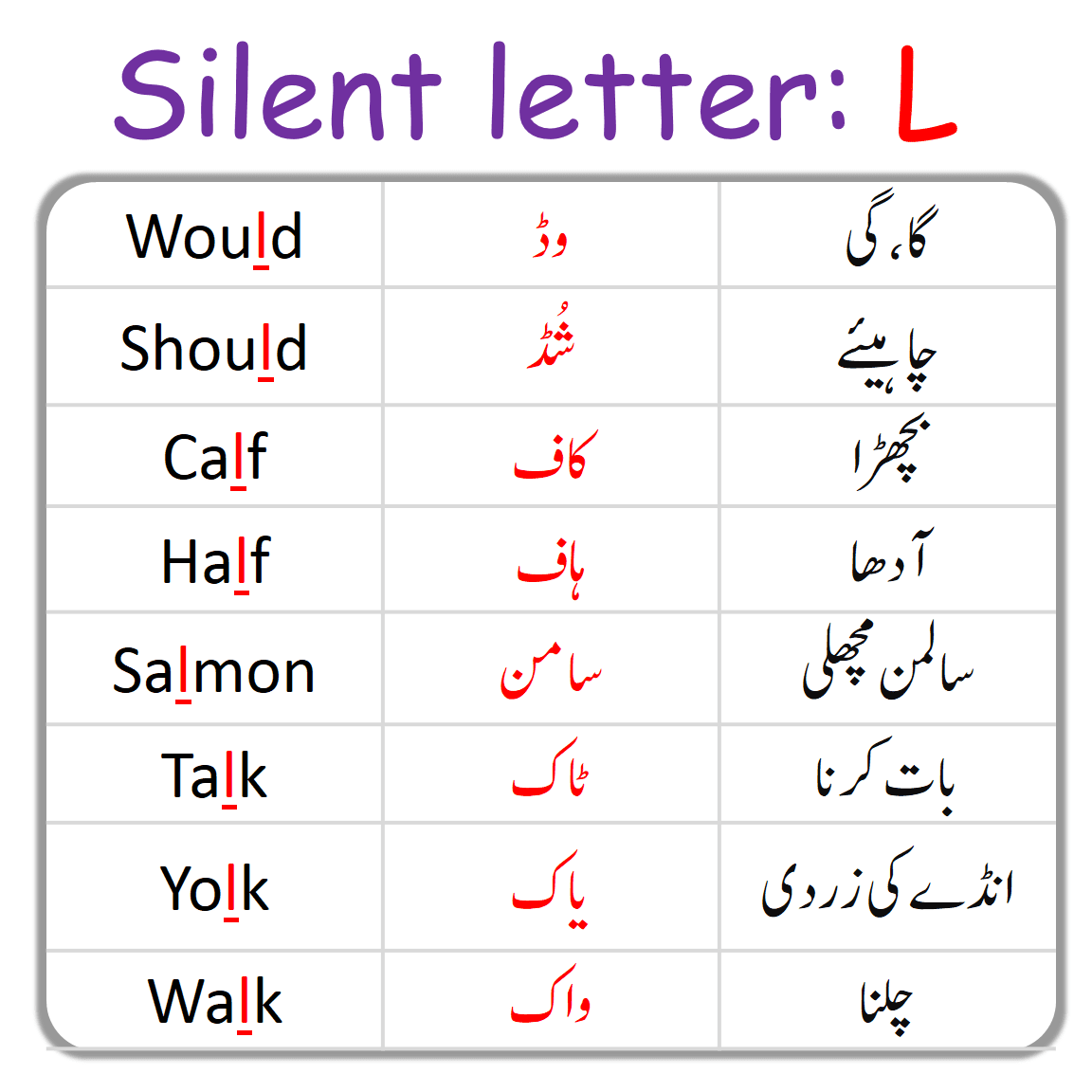 L Silent Letter in English with Urdu Examples