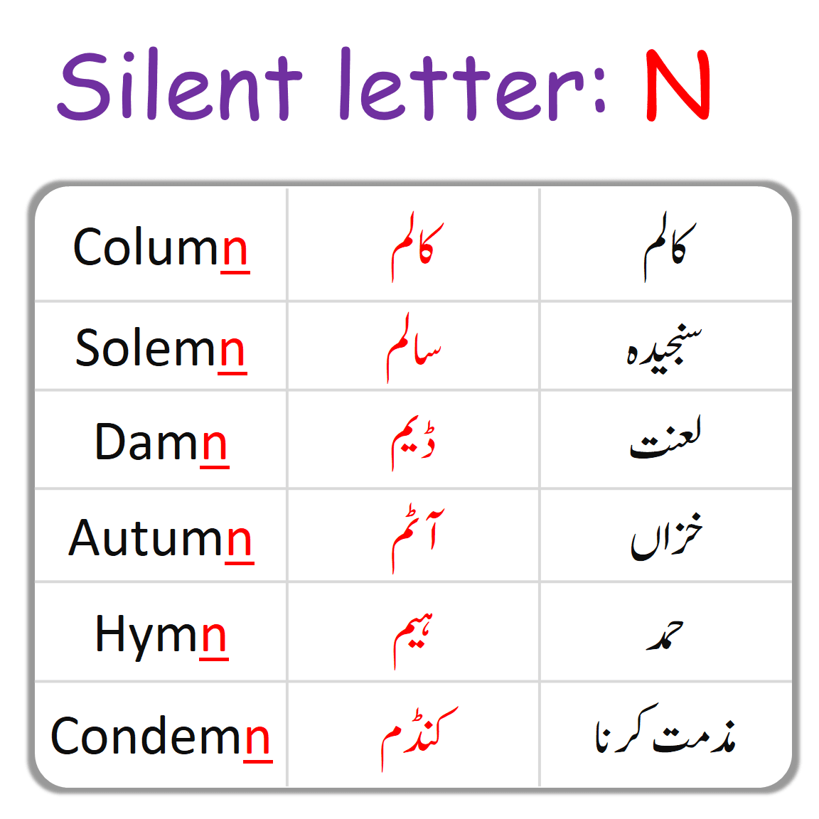 N Silent Letter in English with Urdu Examples