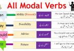 All Modal Verbs in English with Urdu Translation