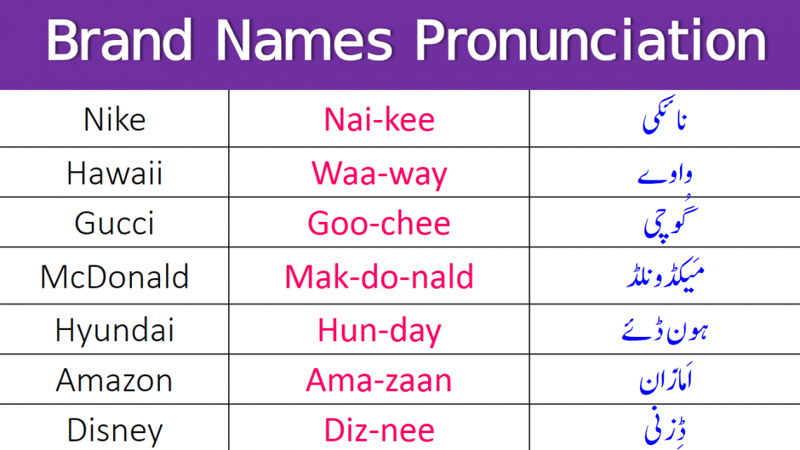 List of Brand Names in English for Pakistani Students