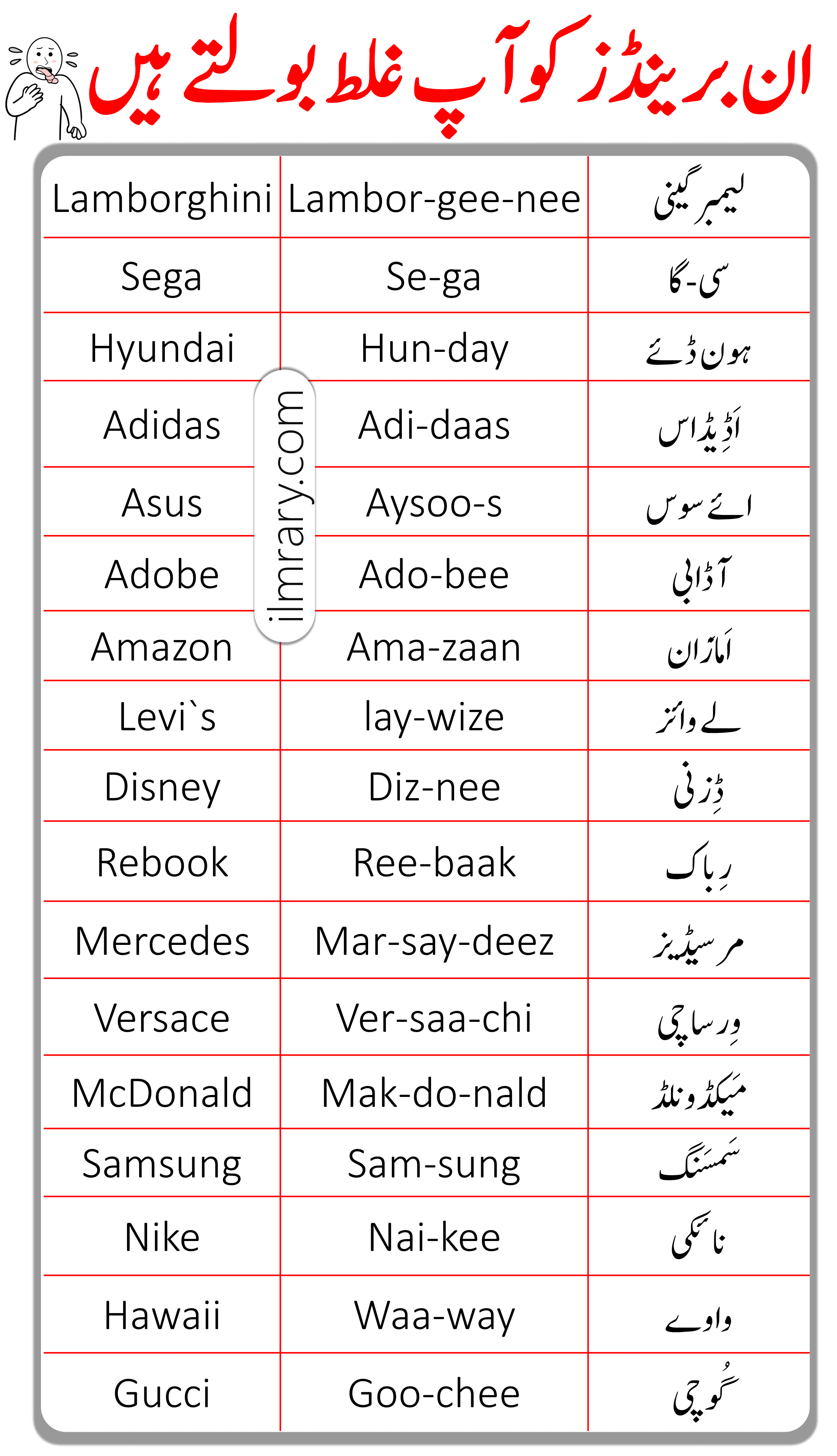 List of Brand Names in English for Pakistani Students