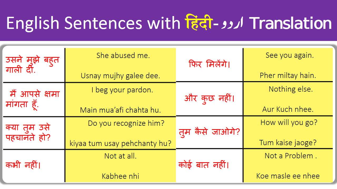 1000 Daily Use English to Hindi Sentences With PDF