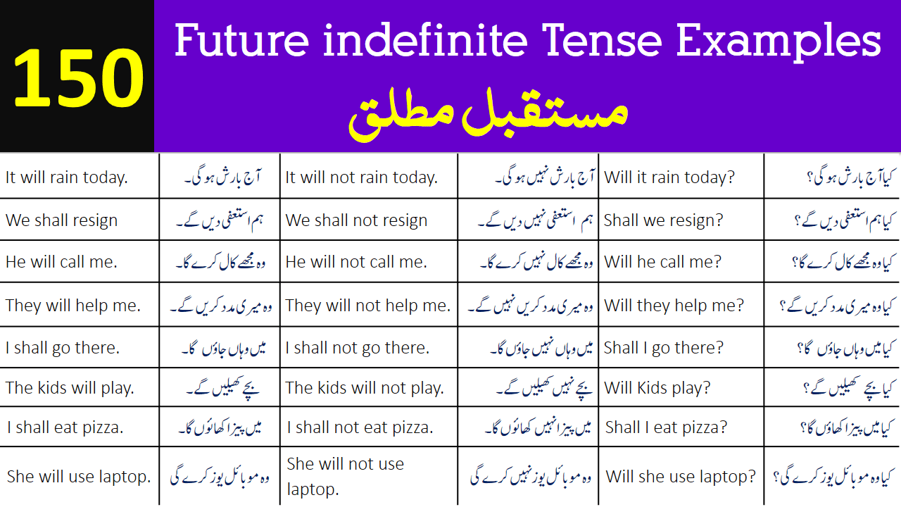 150 Future indefinite Tense Sentences with Urdu Translation
