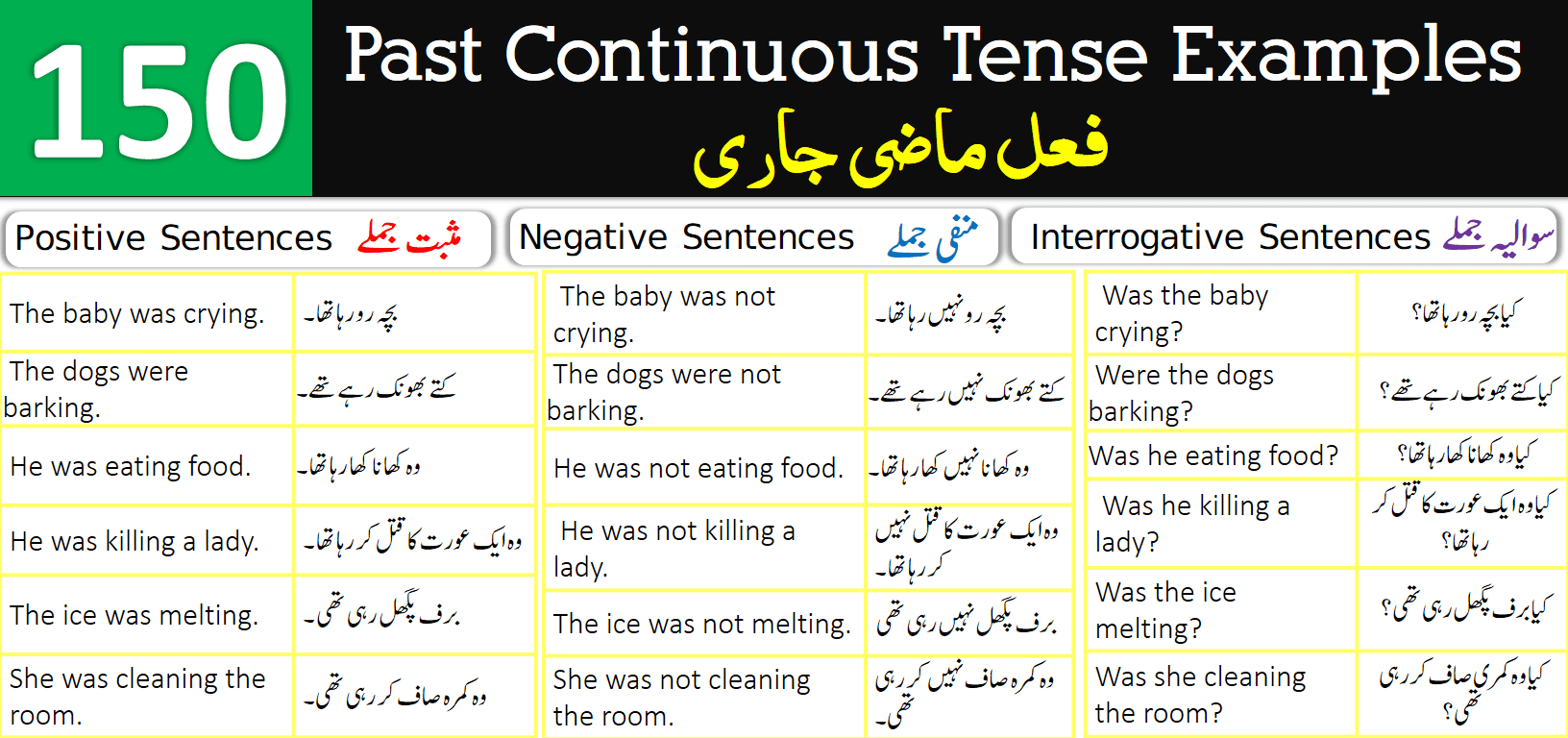 150 Example Sentences for Past Continuous Tense with Urdu Translation