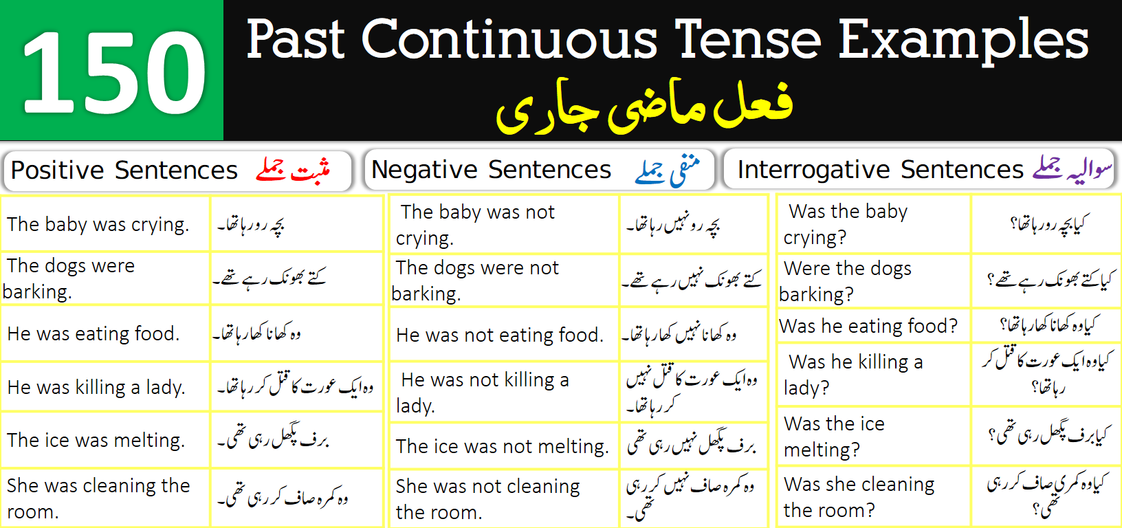 150-past-continuous-tense-example-sentences-in-urdu