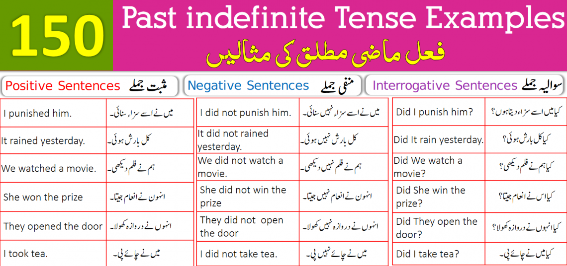 150 Example Sentences for Past Indefinite Tense with Urdu Translation