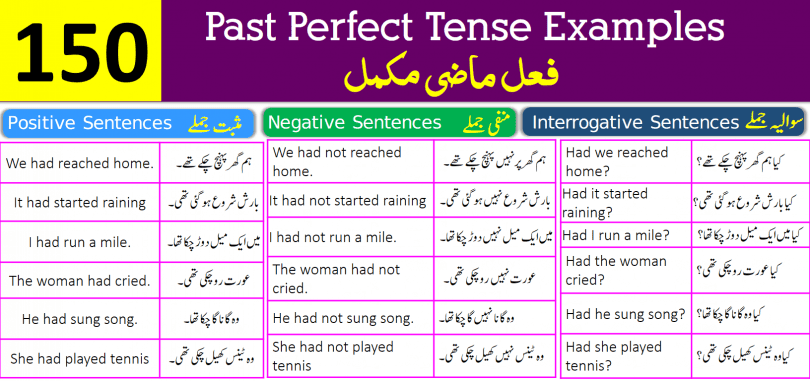 150 Example Sentences for Past Perfect Tense with Urdu Translation