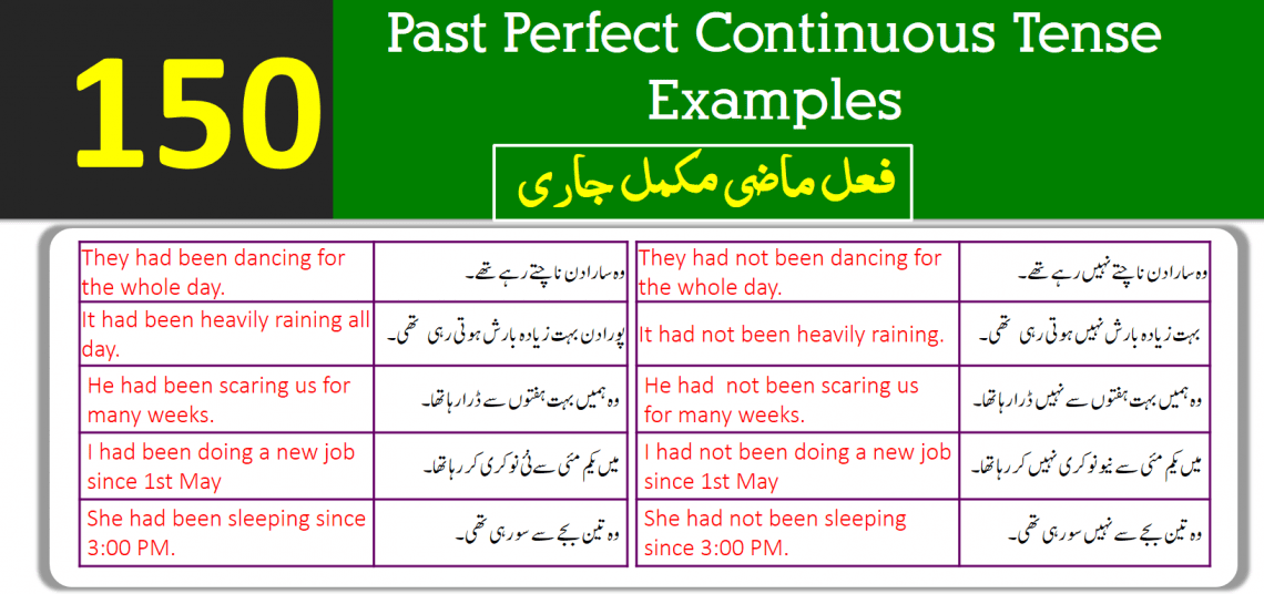 Past Perfect Continuous Tense Sentences in Urdu PDF