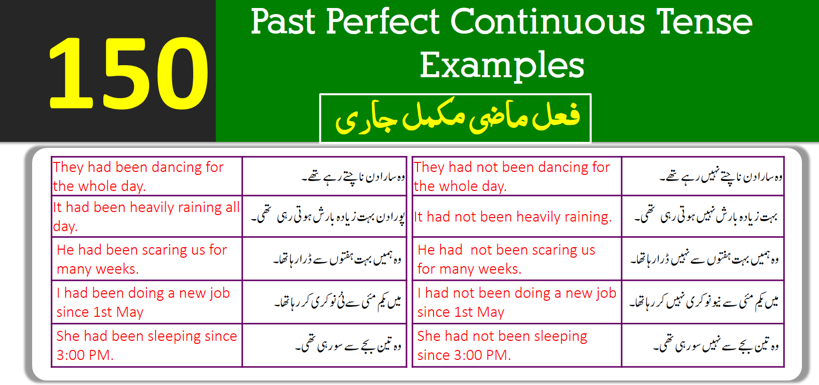 use-ofpast-perfect-continuous-tense-in-urdu-ilmrary