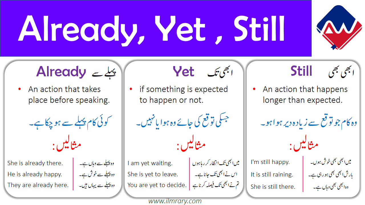 Already, Yet and Still Use in English with Urdu Translation