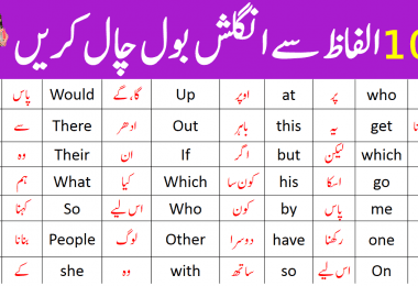 100 Basic English Vocabulary Words with Urdu Meaning