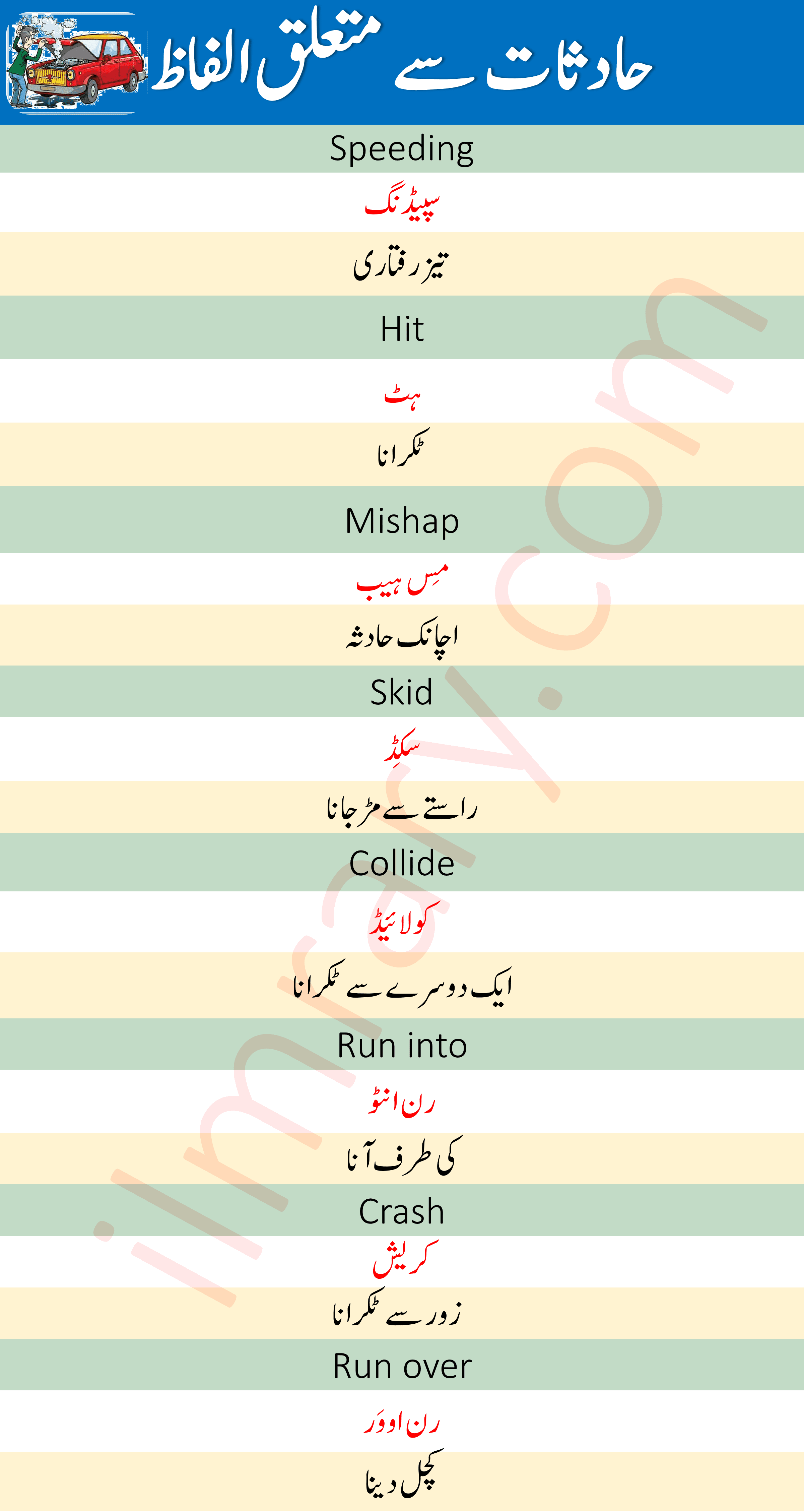 30 Accident Vocabulary in English with Urdu Translation