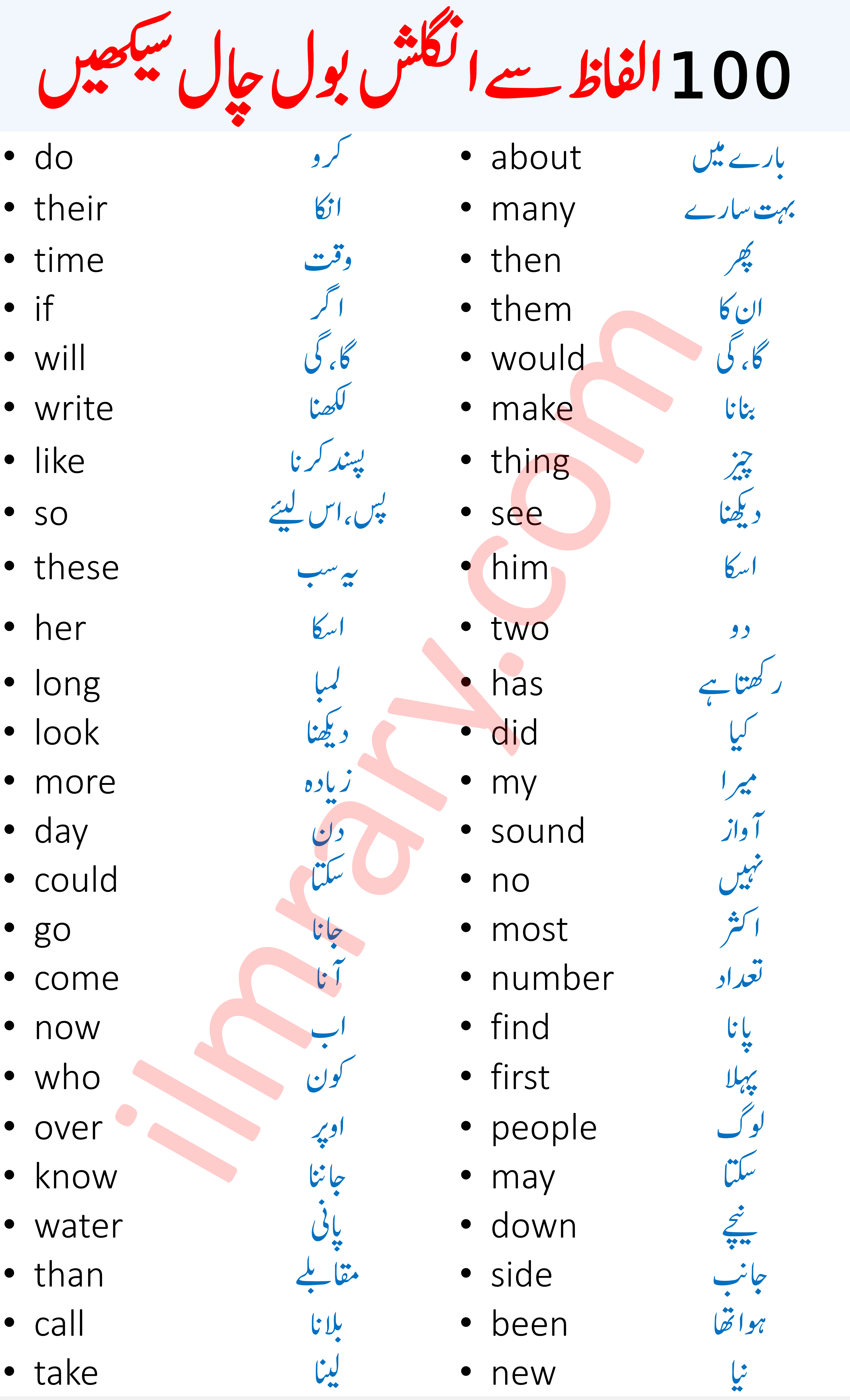 100 Basic English Vocabulary Words with Urdu Meaning 