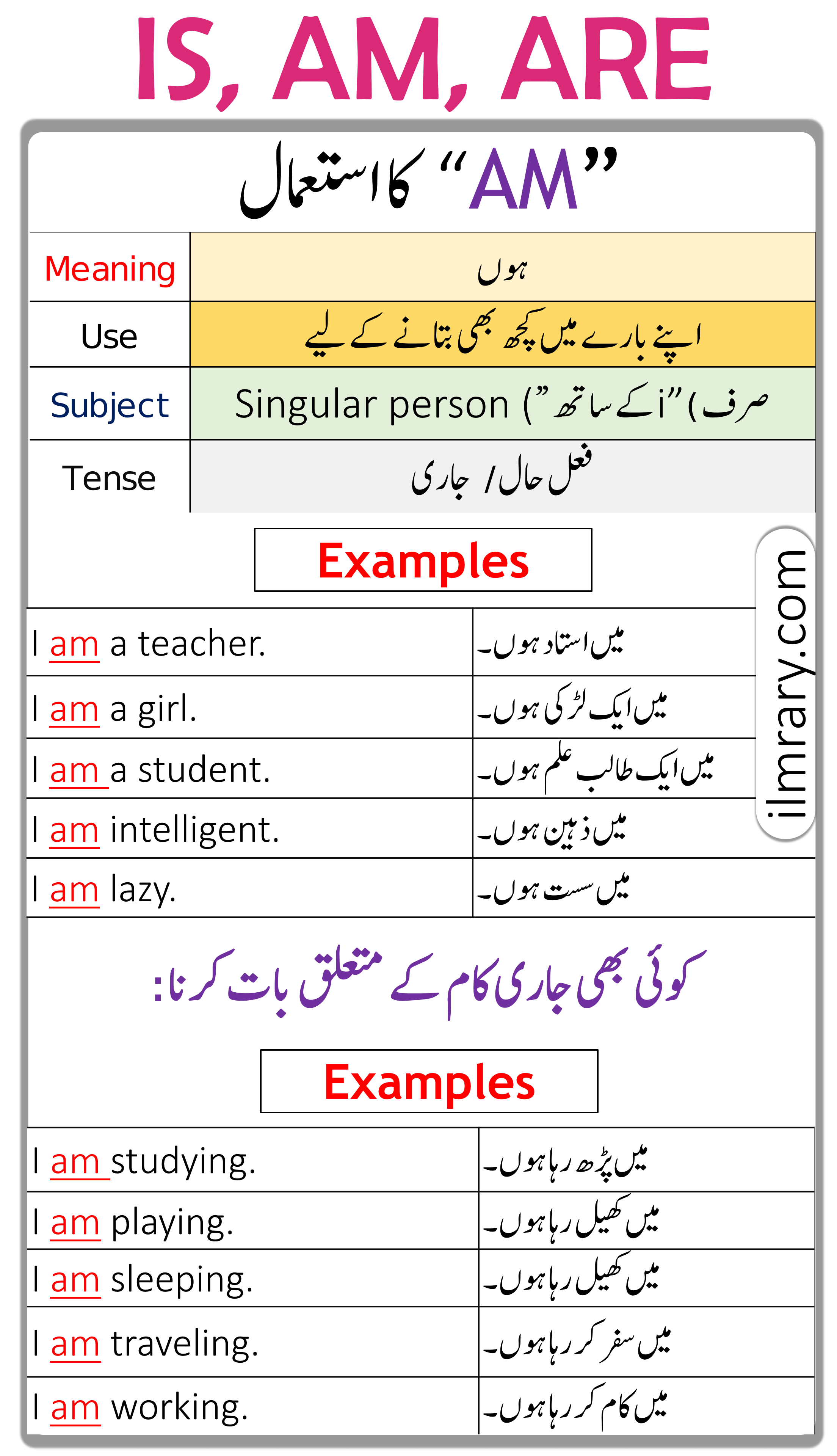 use-of-is-am-are-in-english-with-urdu-translation-ilmrary