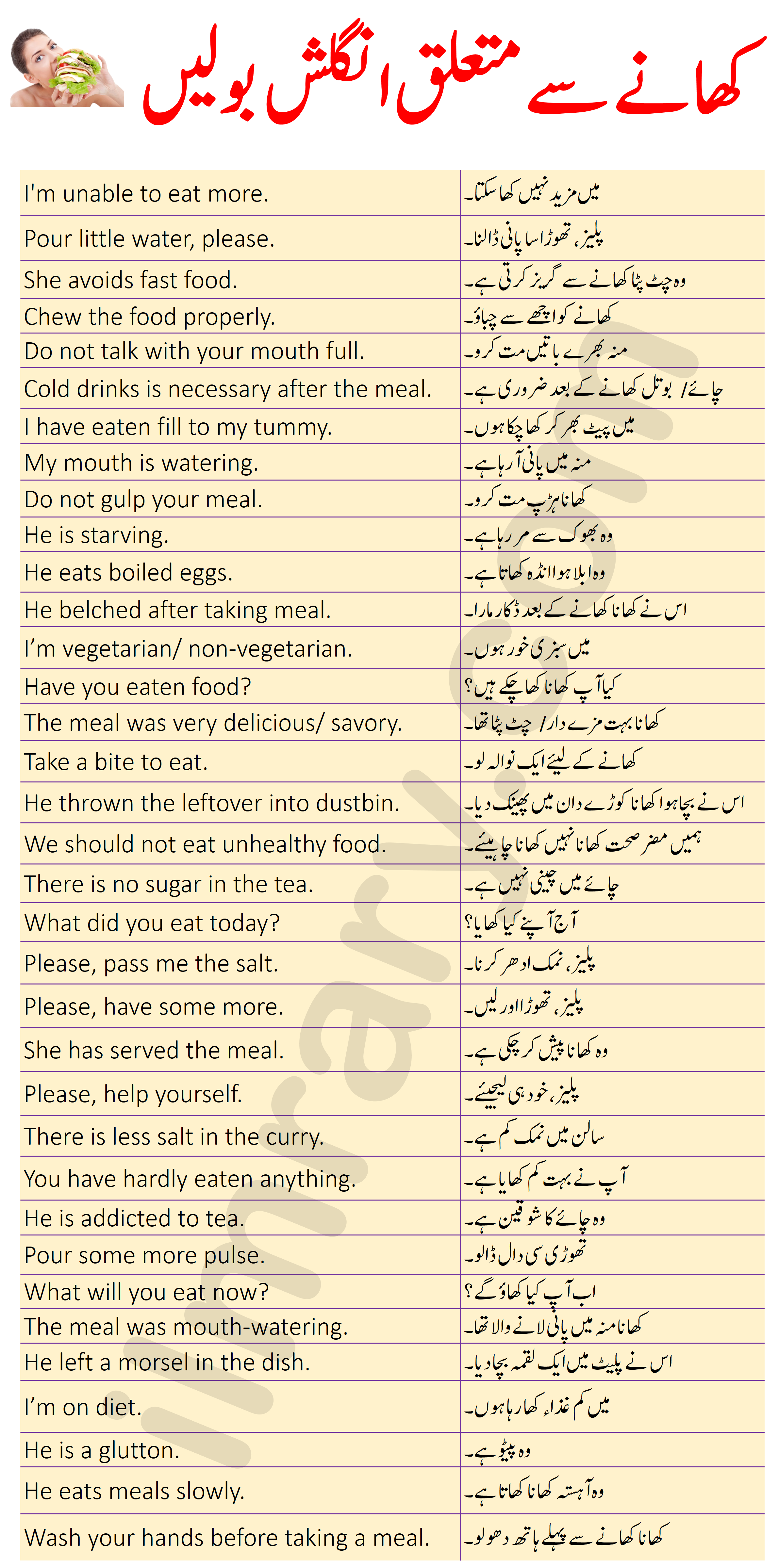 35-eating-and-food-sentences-in-english-with-urdu-translation-ilmrary