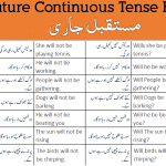 150 Future Continuous Tense Examples with Urdu Translation