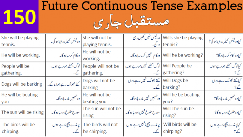 150 Future Continuous Tense Examples with Urdu Translation