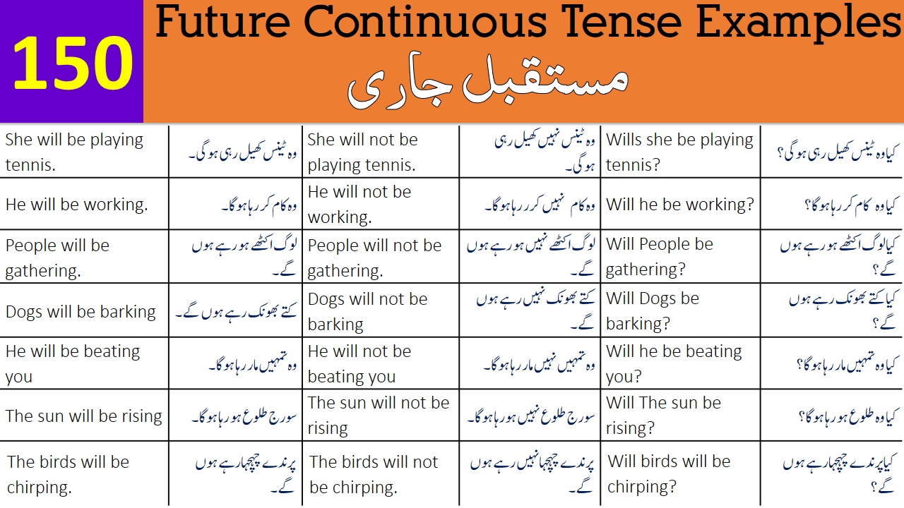 150-future-indefinite-tense-sentences-with-urdu-translation-ilmrary