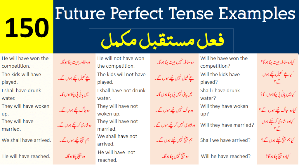 Future Perfect Tense In Spanish Meaning